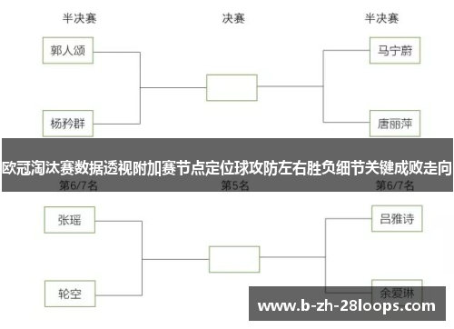 欧冠淘汰赛数据透视附加赛节点定位球攻防左右胜负细节关键成败走向