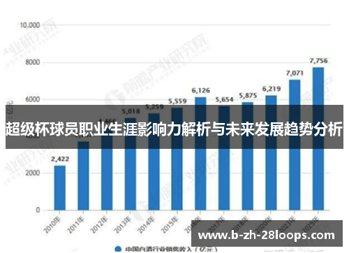 超级杯球员职业生涯影响力解析与未来发展趋势分析