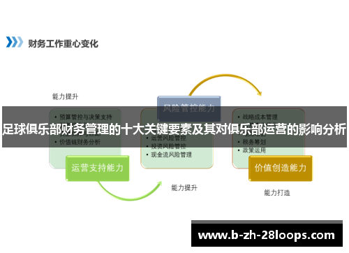 足球俱乐部财务管理的十大关键要素及其对俱乐部运营的影响分析 足球俱乐部财务管理的十大关键要素及其对俱乐部运营的影响分析