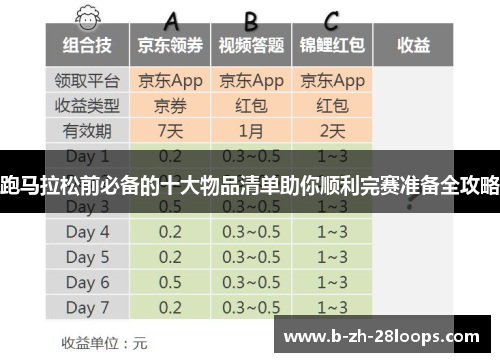 跑马拉松前必备的十大物品清单助你顺利完赛准备全攻略 跑马拉松前必备的十大物品清单助你顺利完赛准备全攻略