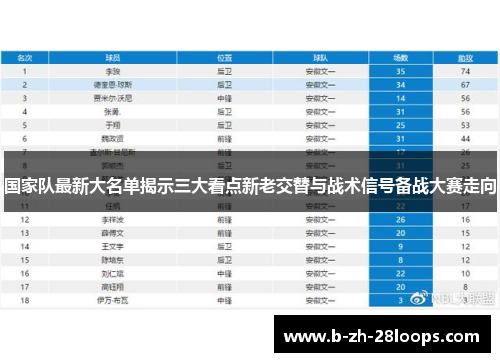 国家队最新大名单揭示三大看点新老交替与战术信号备战大赛走向