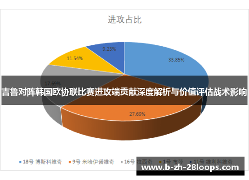 吉鲁对阵韩国欧协联比赛进攻端贡献深度解析与价值评估战术影响