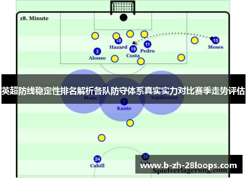 英超防线稳定性排名解析各队防守体系真实实力对比赛季走势评估